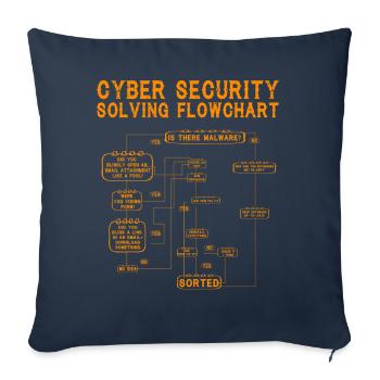 Cyber Security Solving Flowchart - Sofa pillowcase 17,3'' x 17,3'' (45 x 45 cm) - navy - Front