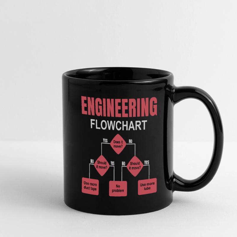 Engineering Flowchart Engineer Full Colour Panoramic Mug