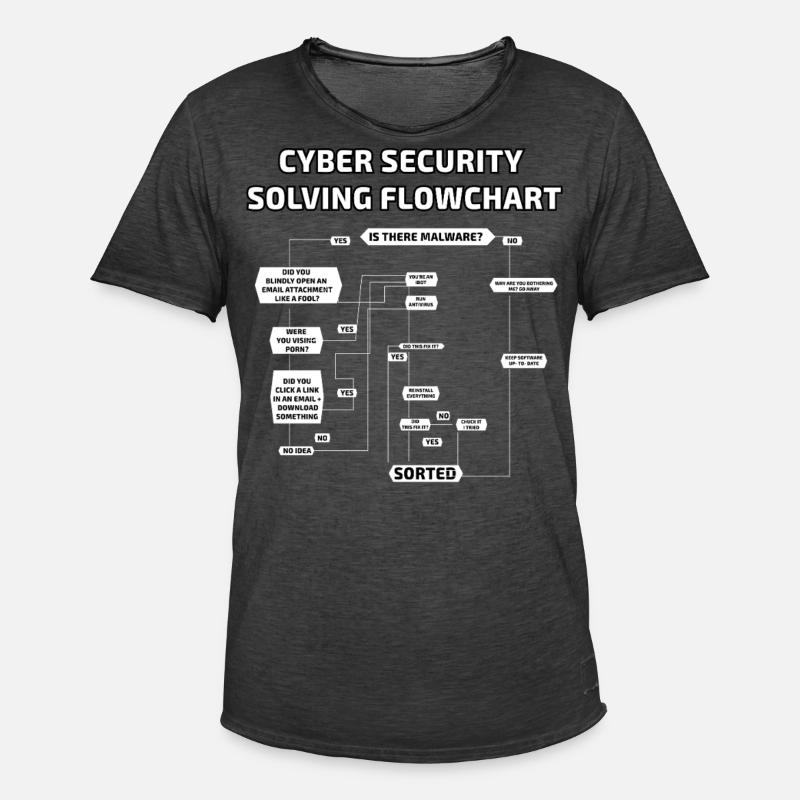 Cyber Security Solving Flowchart - Men's Vintage T-Shirt - washed black