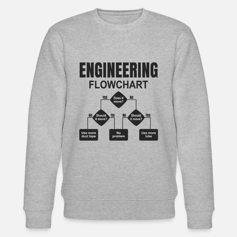 Engineering Flowchart Engineer - Stanley/Stella CHANGER Unisex Organic Sweatshirt - heather grey