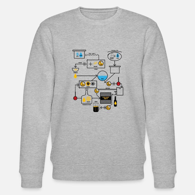 Représentation schématique de la production de bière - Sweat bio CHANGER Stanley/Stella Unisexe - gris chiné