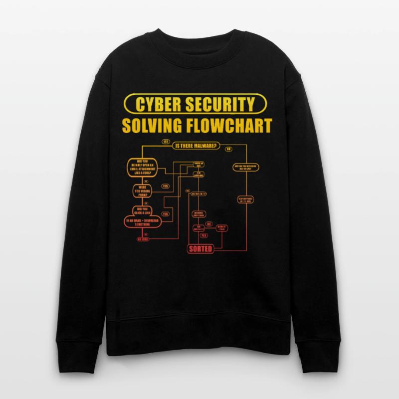 Cyber Security Solving Flowchart Stanley/Stella CHANGER Unisex Organic Sweatshirt