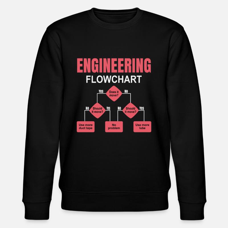 Engineering technischer Flowchart Ingenieur - Stanley/Stella Unisex Bio-Sweatshirt CHANGER - Schwarz