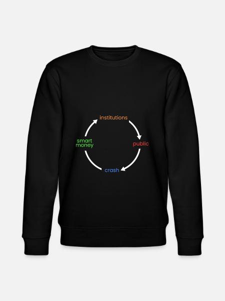 > d’institutions > d’argent intelligent - Sweat bio CHANGER Stanley/Stella Unisexe - noir