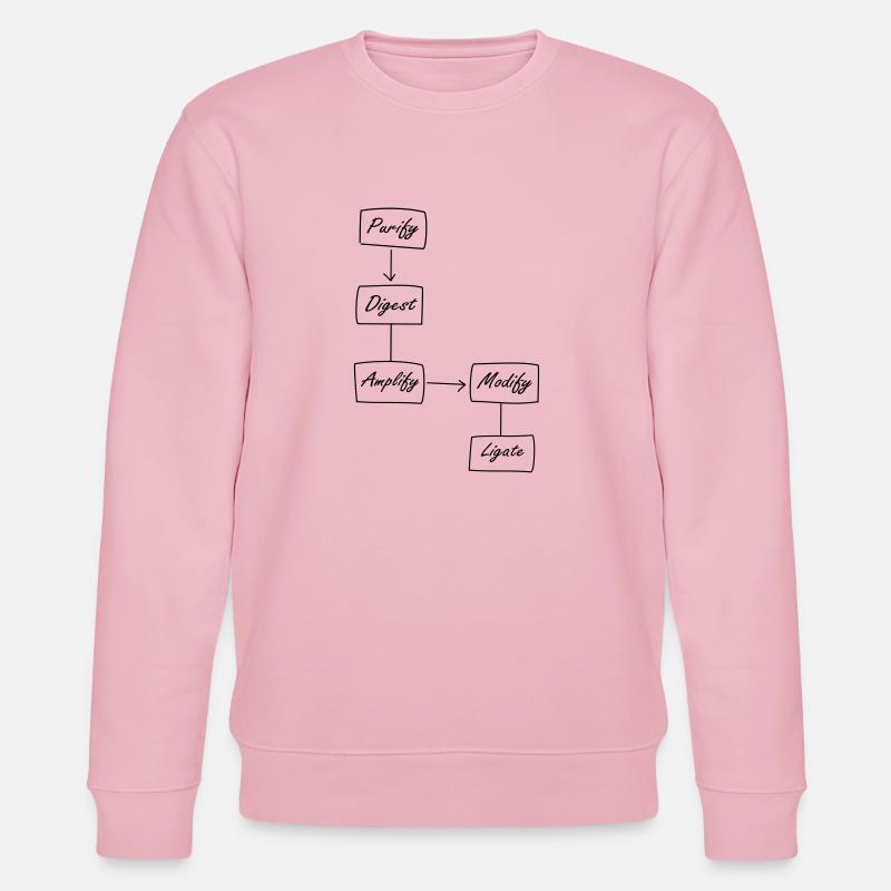 Molecular Biology Protocol - Stanley/Stella CHANGER Unisex Organic Sweatshirt - cotton pink