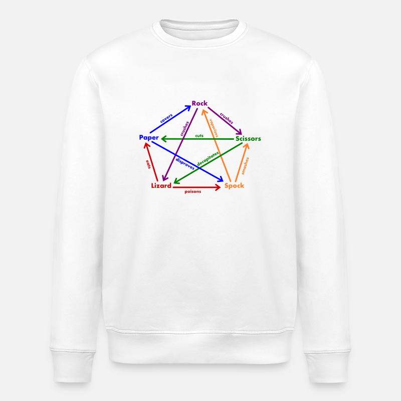Règles Spock Lizard - Sweat bio ROLLER Stanley/Stella Unisexe - blanc