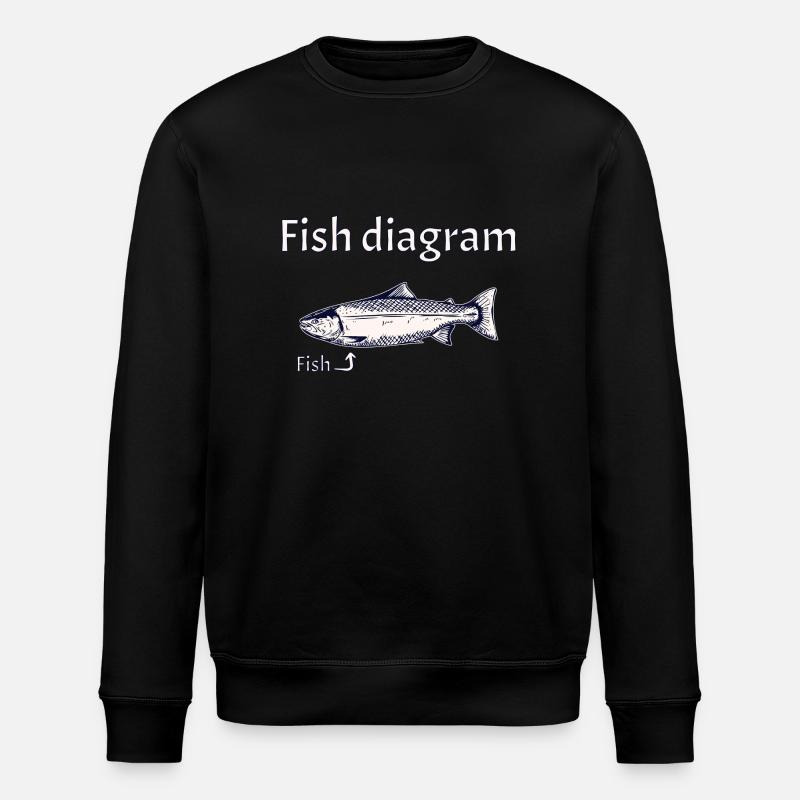 Fish diagram - Explained simply - Stanley/Stella Unisex Bio-Sweatshirt ROLLER - Schwarz