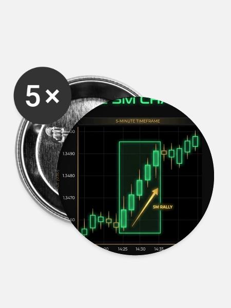 Neon 5M Scalping-Diagramm - Buttons groß 56 mm (5er Pack) - Weiß