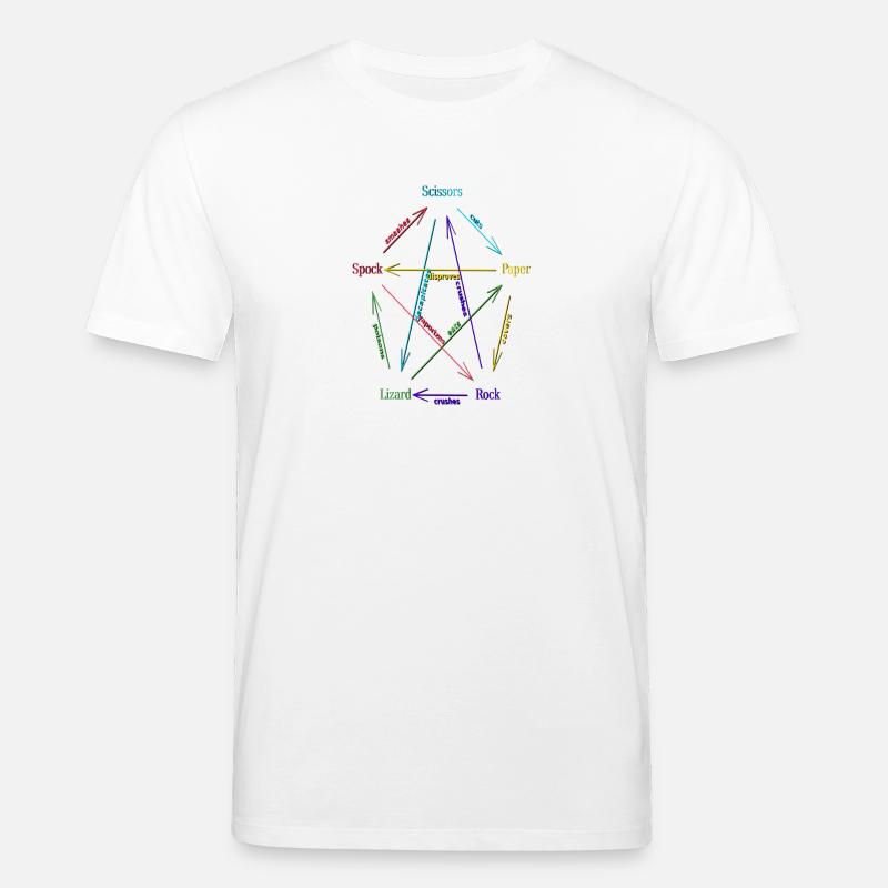 Rock Paper Scissors Lizard Spock - T-shirt bio CREATOR Stanley/Stella Unisexe - blanc