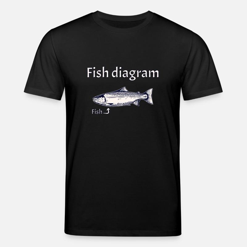 Diagramme du poisson - Expliqué simplement - T-shirt bio CREATOR Stanley/Stella Unisexe - noir