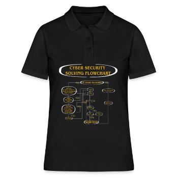 Flussdiagramm zur Lösung der Cybersicherheit - Frauen Polo Shirt - Schwarz - Vorne - Ailine (174cm)