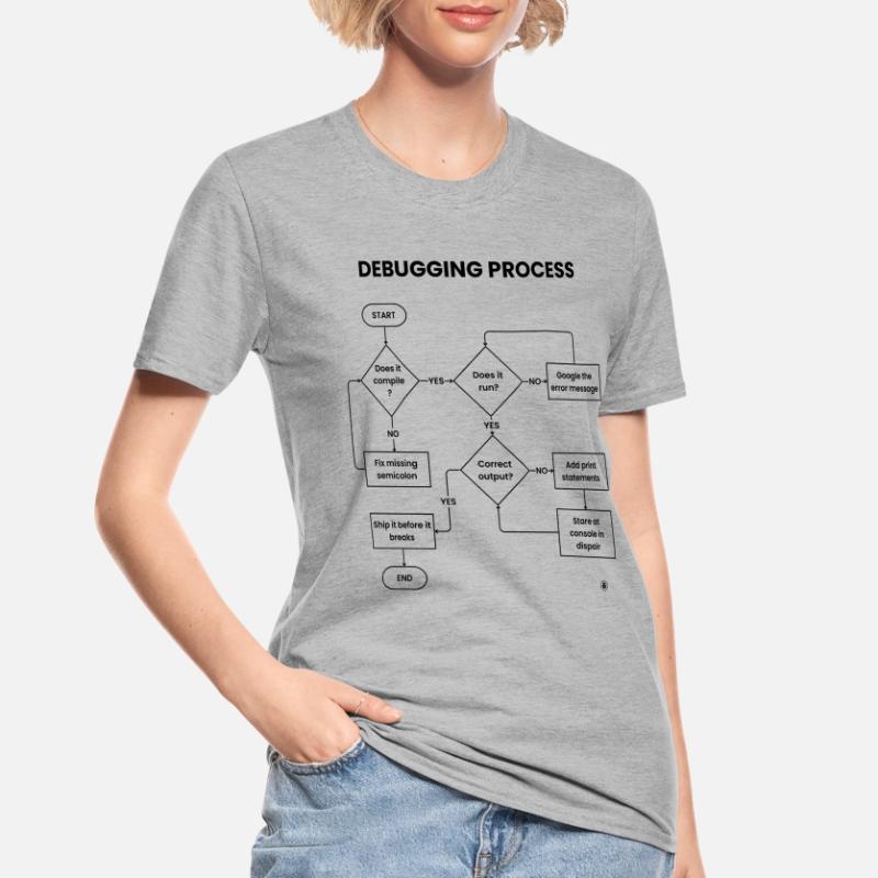 Debugging Process - Ship It Before Breaks Gift Unisex Polycotton T-Shirt
