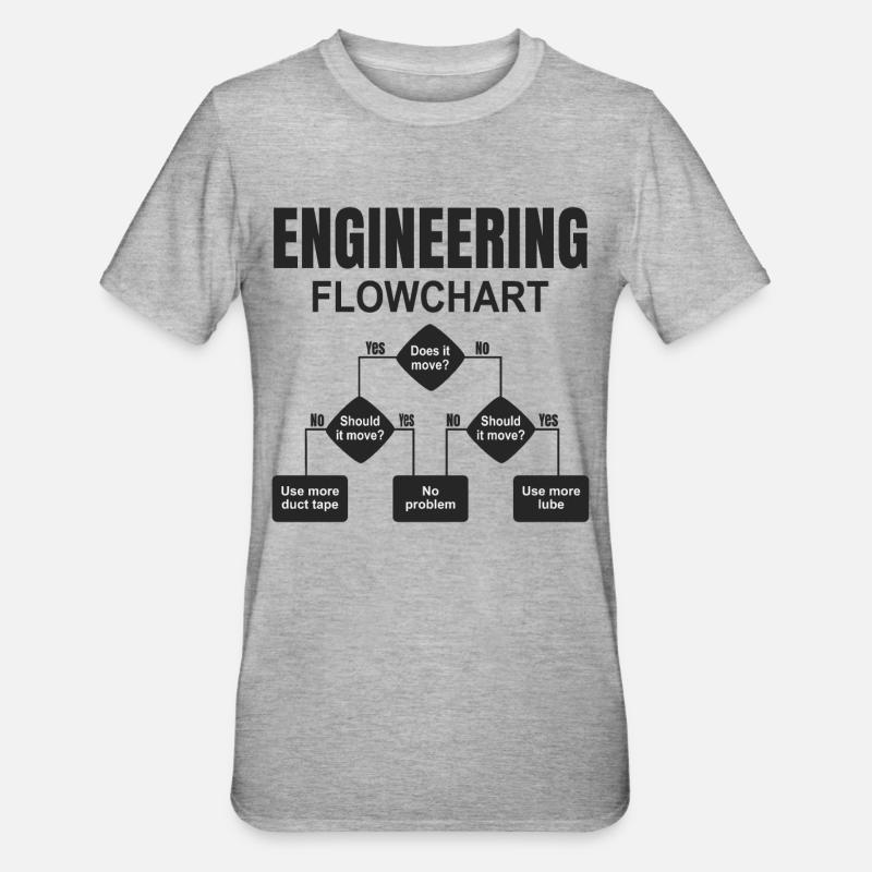 Engineering Flowchart Engineer - Unisex Polycotton T-Shirt - heather grey