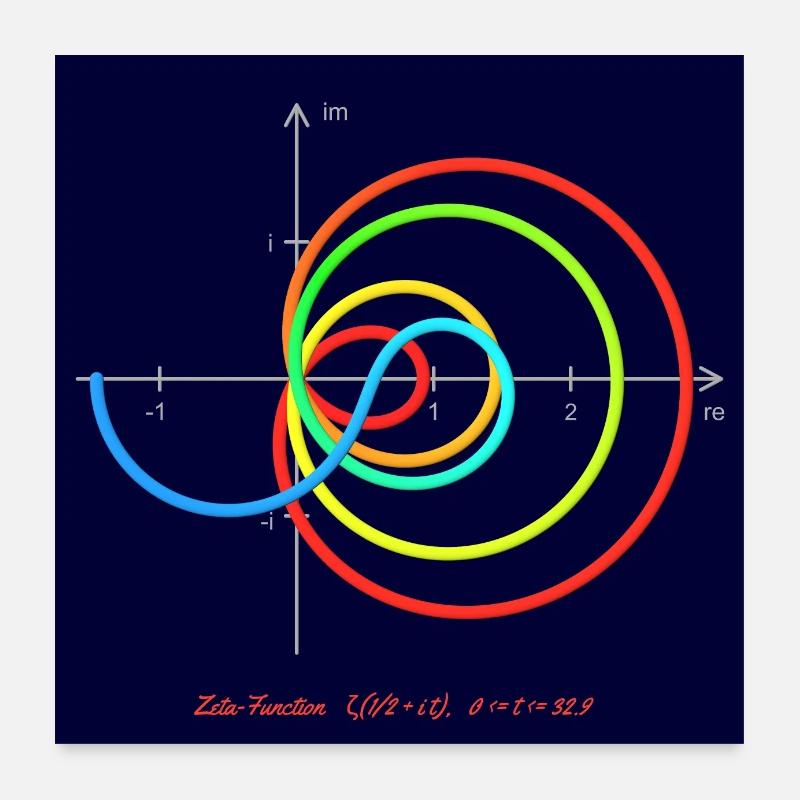 Zeta - Re=1/2 - with coordinates - lines - poster Poster 24" x 24" (60x60 cm)