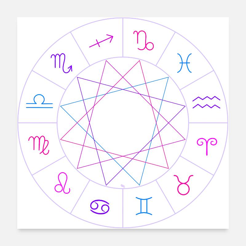 Roue des signes du zodiaque Poster 60 x 60 cm