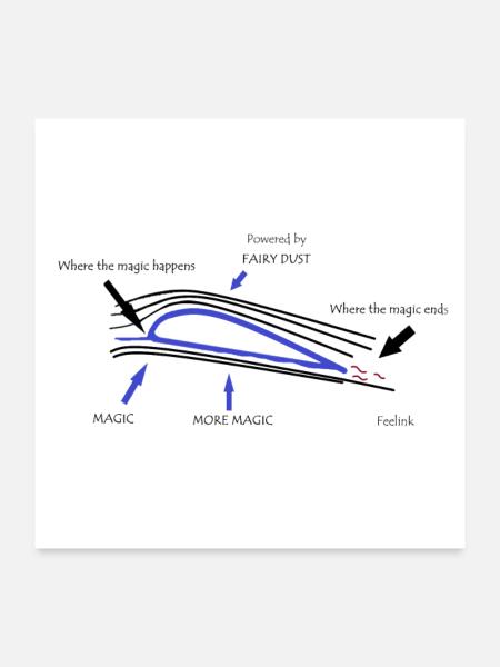 Gleitschirm Paragliding Berge Vintage Aerodynamik - Poster 60x60 cm - Weiß - Vorne