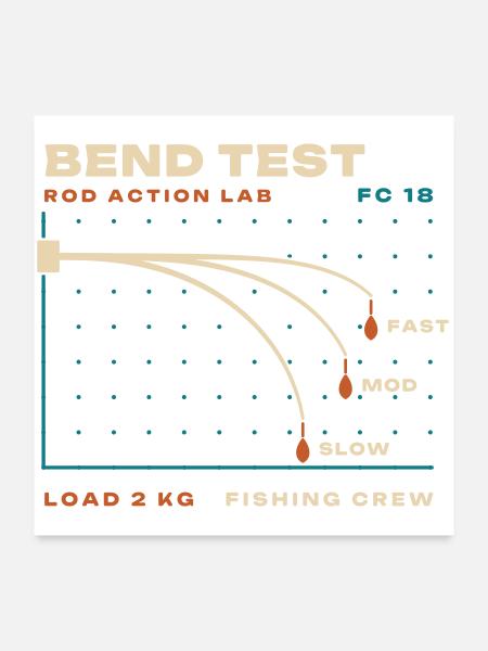 Biegetest - Poster 60x60 cm - Weiß