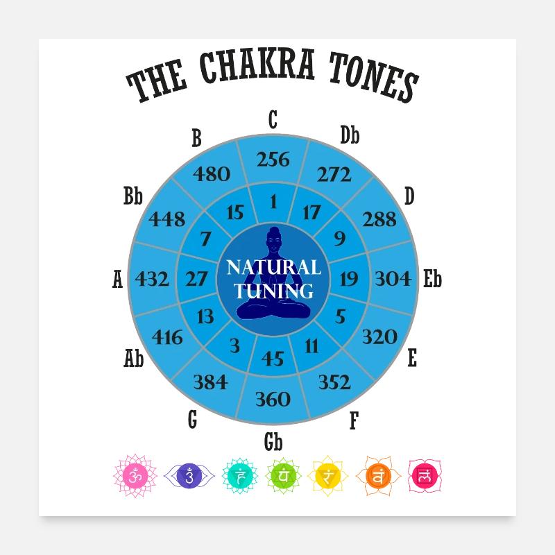 The Chakra Tones Poster 24" x 24" (60x60 cm)