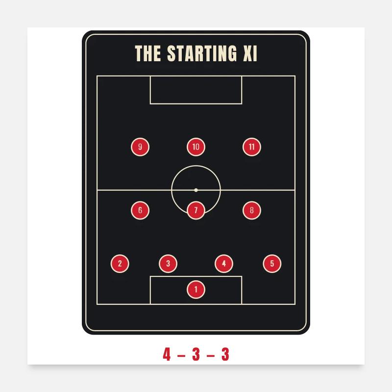 Startelf 4-3-3 Fußballformation Poster 60x60 cm