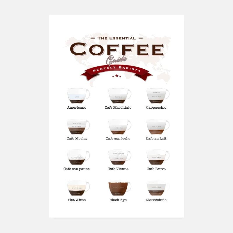 Der ultimative Kaffee Guide - Poster 20x30 cm - Weiß