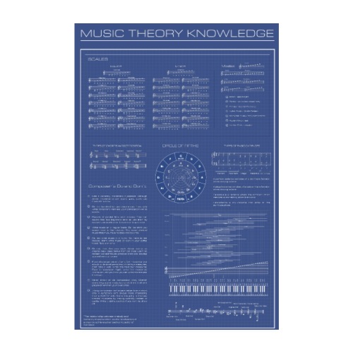 MUSIC THEORY KNOWLEDGE POSTER - Póster 20x30 cm