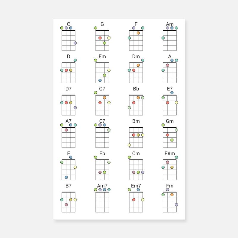 24 Référence colorée d’accords de ukulélé fréquemment utilisés Poster 20 x 30 cm