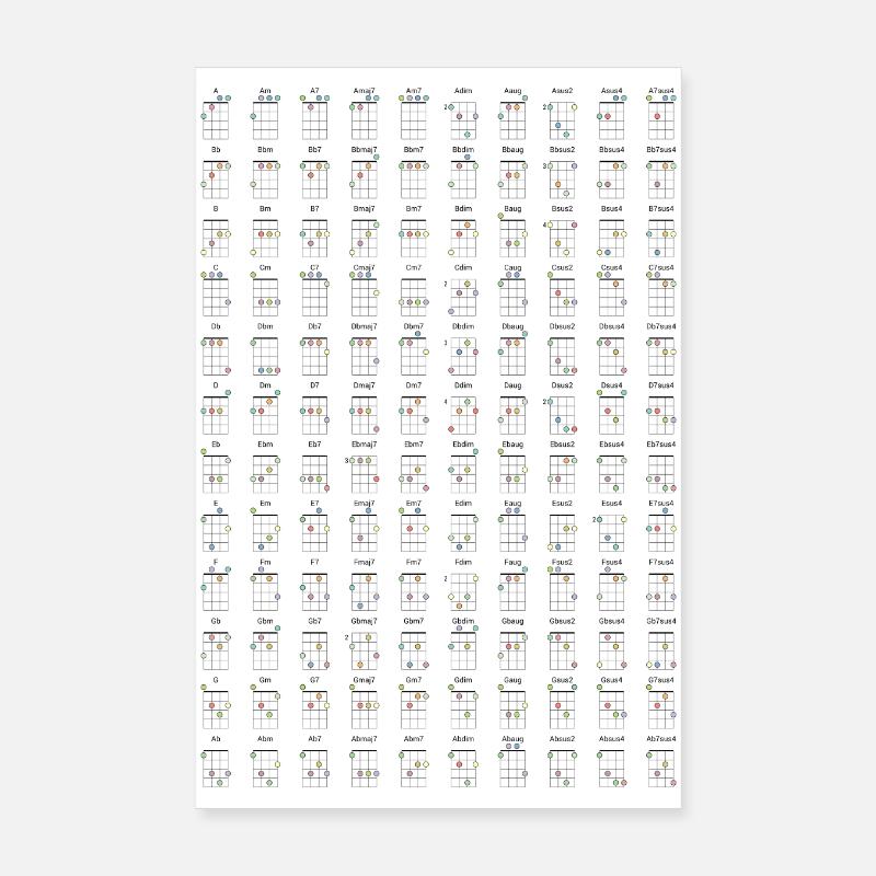 Référence du diagramme d’accords de ukulélé pour les joueurs de uke Poster 20 x 30 cm