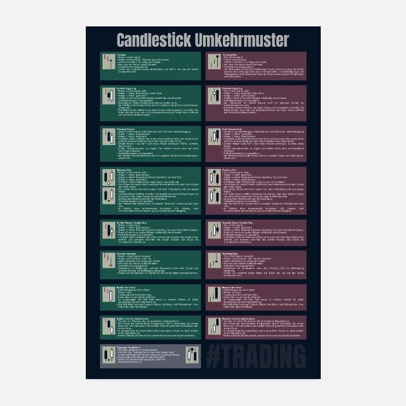 Trading Candlestick Pattern Umkehr Kerzenmuster Poster 20x30 cm