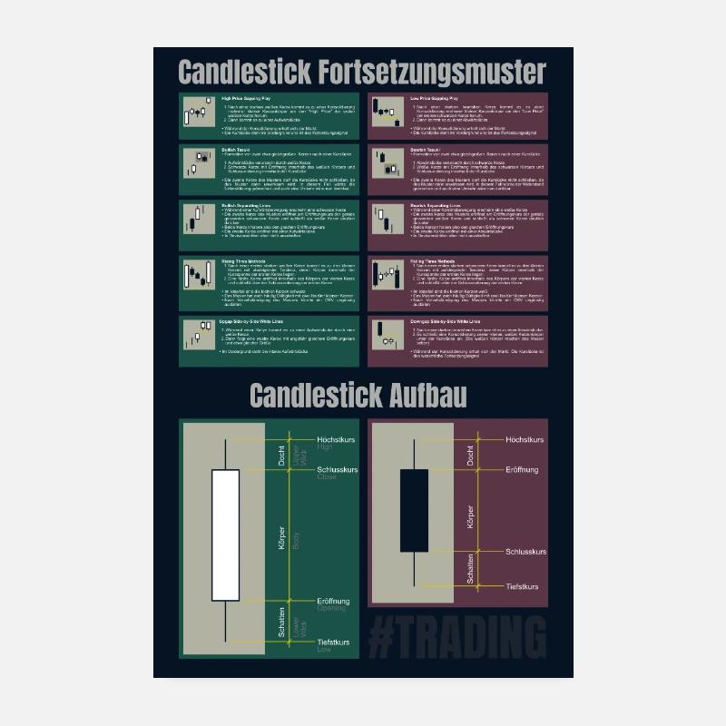 Trading Candlestick Pattern Fortsetzung Kerzen Poster 20x30 cm