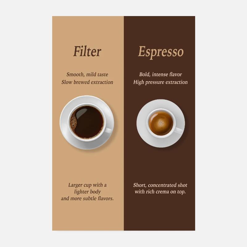 Filterkaffee vs Espresso Poster Vergleich Poster 20x30 cm