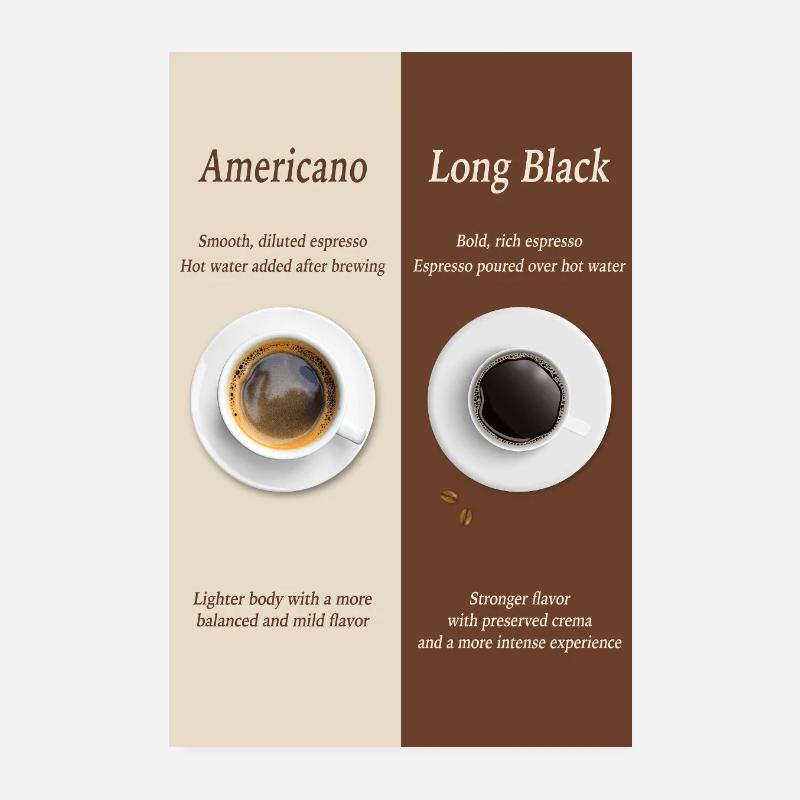 Affiche Americano vs Long Black Coffee Poster 20 x 30 cm