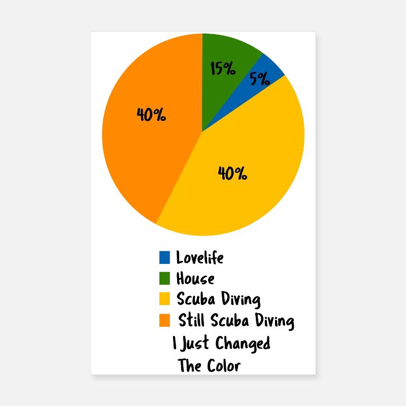 Funny Scuba Diving Pie Chart Sarcastic Diver Poster 8" x 12" (20x30 cm)