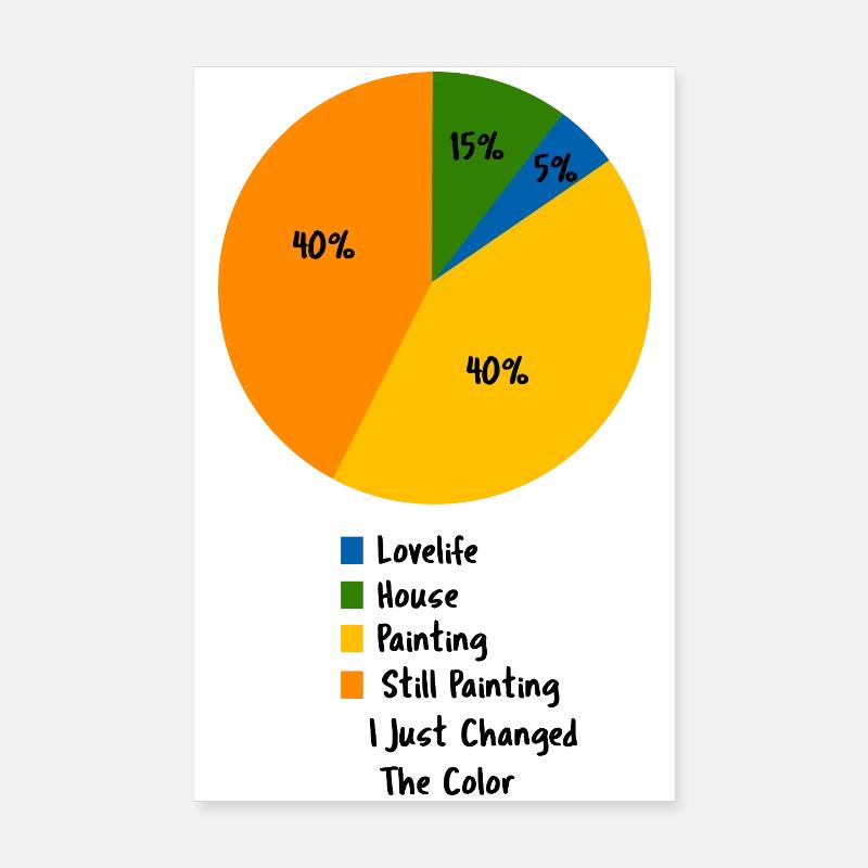 Funny Painter Pie Chart Decorator Humor Poster 8" x 12" (20x30 cm)