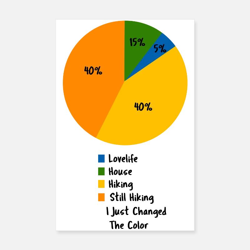 Hiking Life Pie Chart Mountain Trail Walker Poster 8" x 12" (20x30 cm)