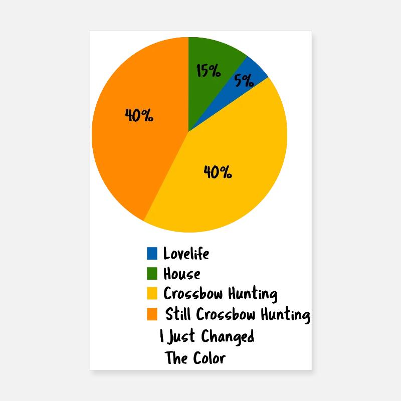 Crossbow Hunting Pie Chart Funny Hobby Graph Poster 8" x 12" (20x30 cm)