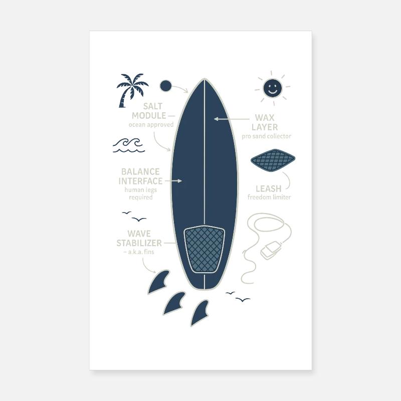 Plan de planche de surf Poster 20 x 30 cm