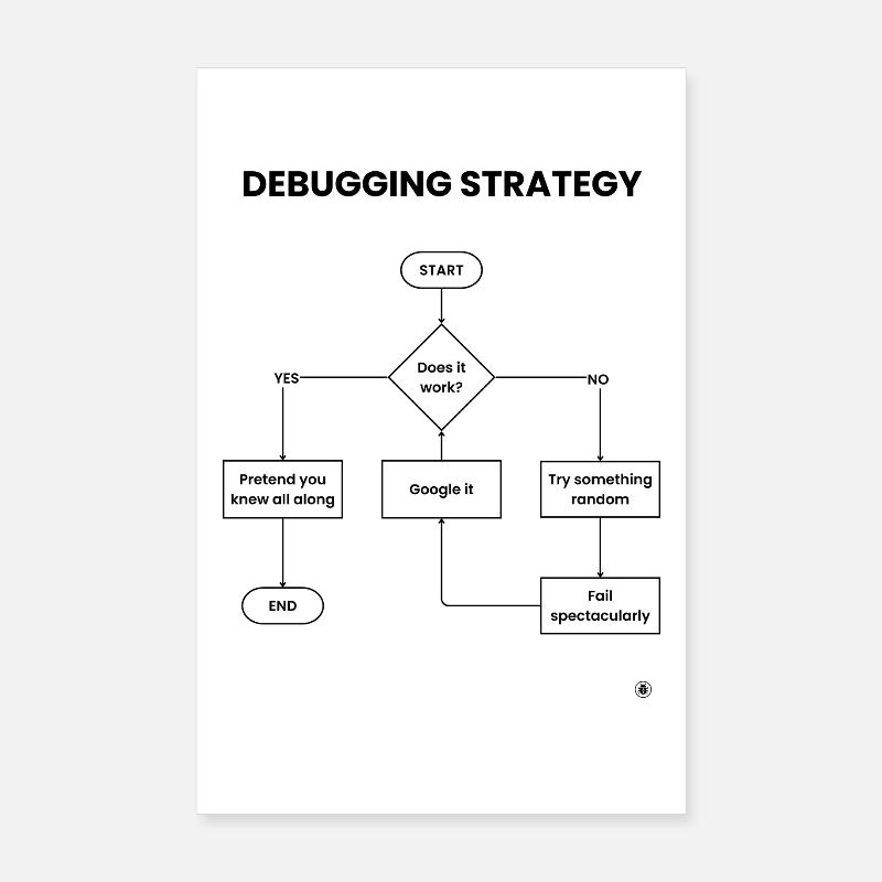 Debugging Strategy Flowchart - Does It Work Gift Poster 8" x 12" (20x30 cm)