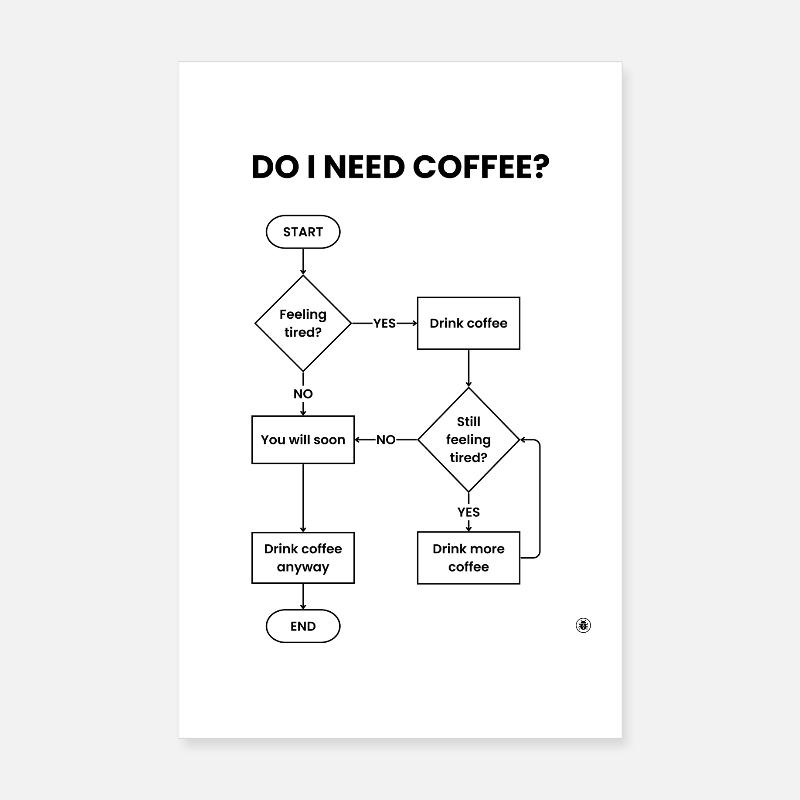 Do I Need Coffee Flowchart - Always Yes Gift Poster 20 x 30 cm
