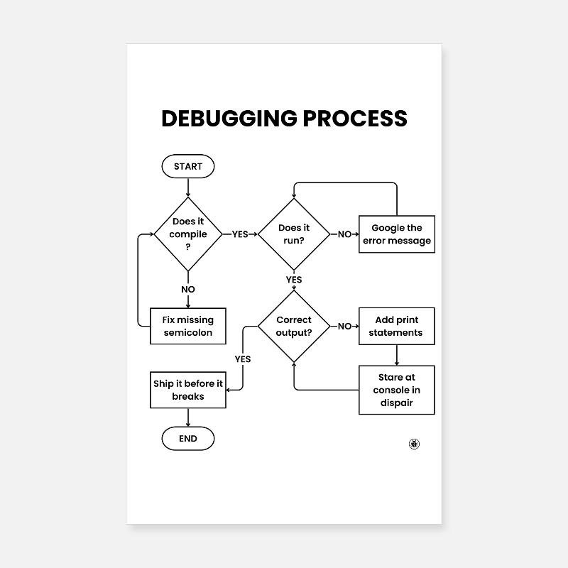 Debugging-Prozess – Gift vor den Pausen versenden Poster 20x30 cm