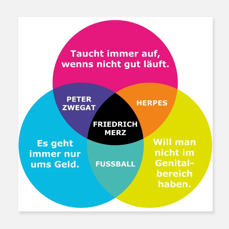 Friedrich Merz - will man echt nicht haben ... Poster 20x20 cm