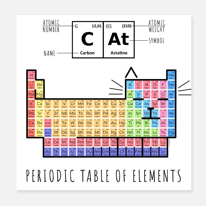 Die Chemiekatze Periodensystem der Elemente Poster 20x20 cm