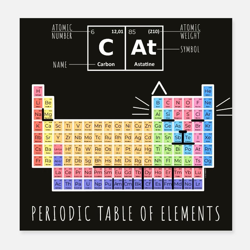Chimie Cat Tableau périodique des éléments Poster 20 x 20 cm