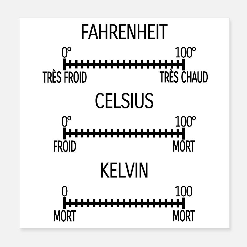 Fahrenheit Celsius Kelvin [noir] Poster 20 x 20 cm