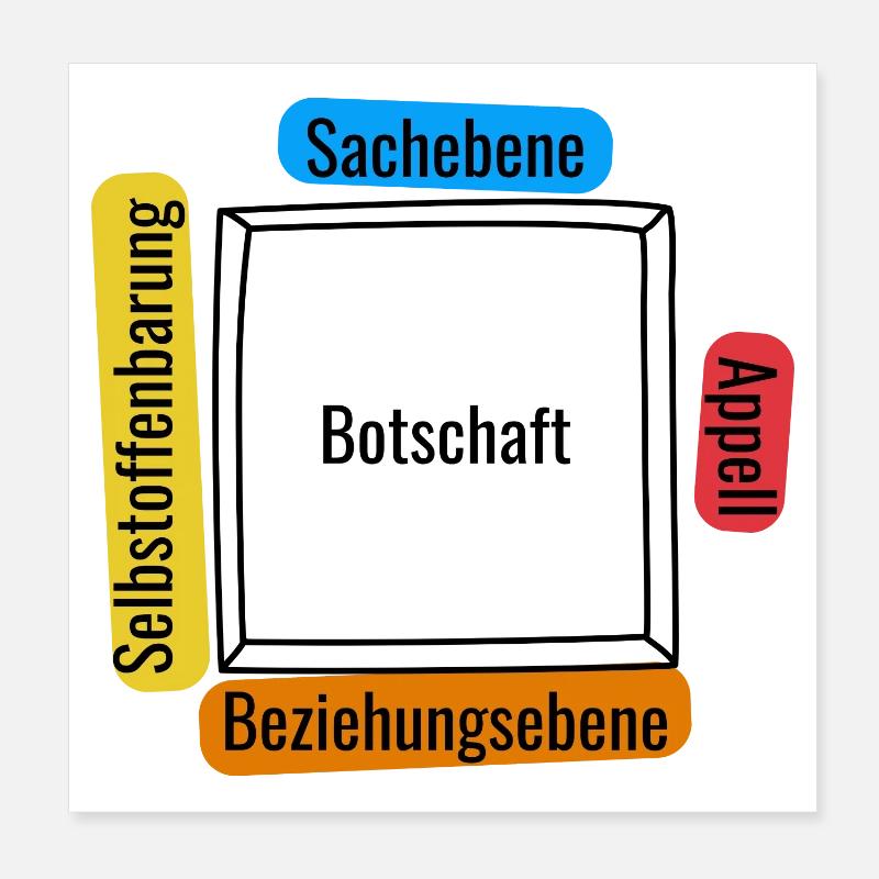 Vier Ohren Modell - Poster 20x20 cm - Weiß