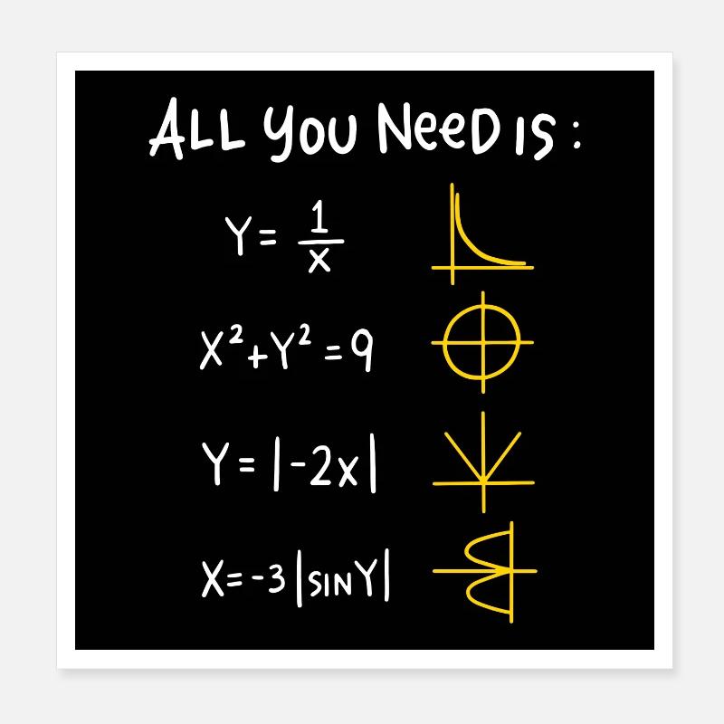 All You Need Is: Math Icons Poster 8" x 8" (20x20 cm)