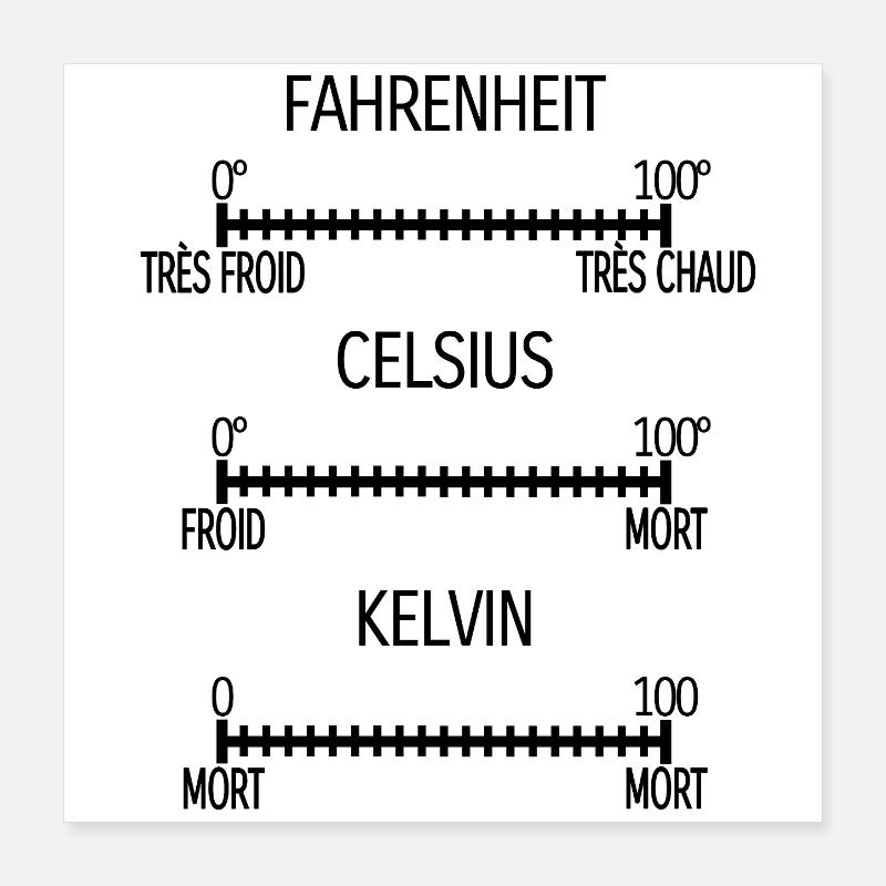 Fahrenheit Celsius Kelvin [noir] Poster 40 x 40 cm
