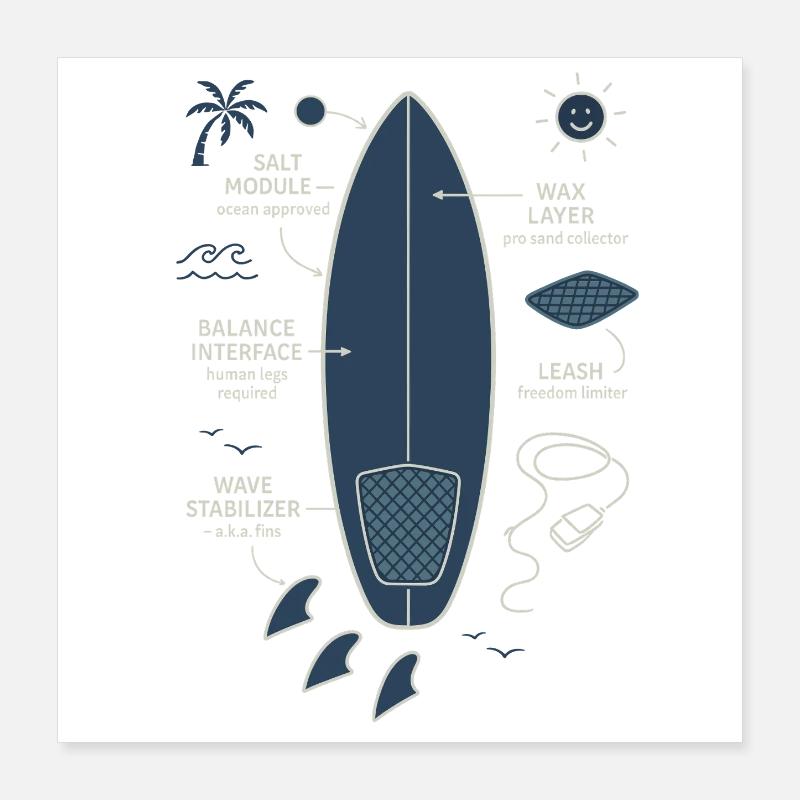 Surfboard Blueprint Poster 40x40 cm