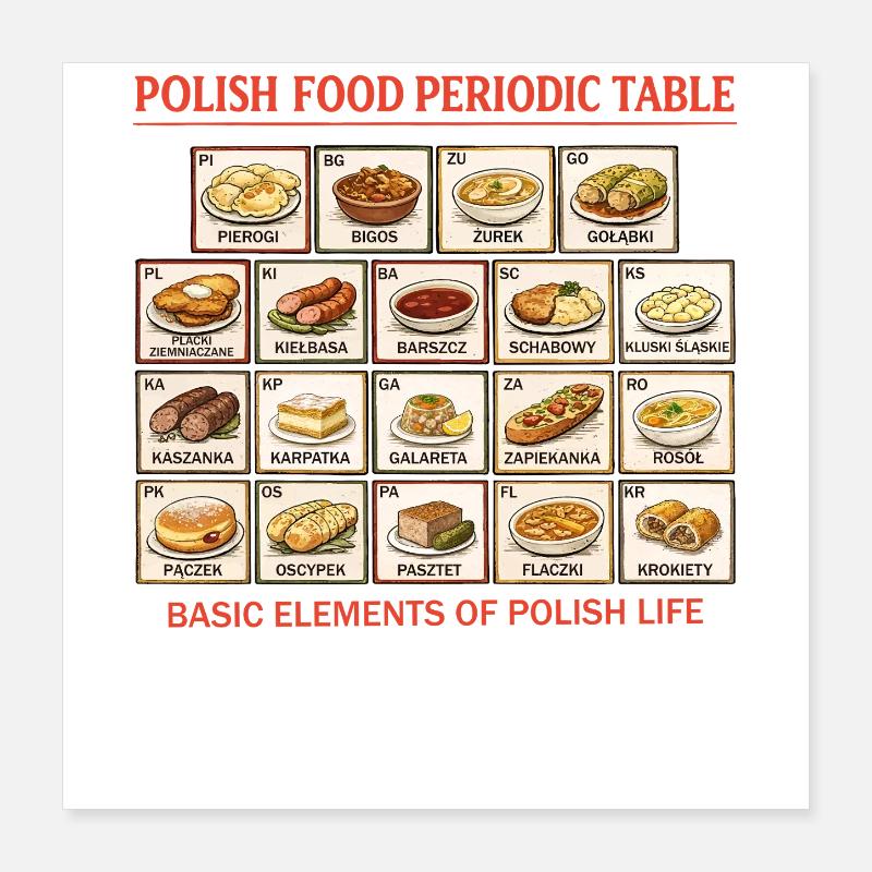 Polnisches Periodensystem Poster 40x40 cm