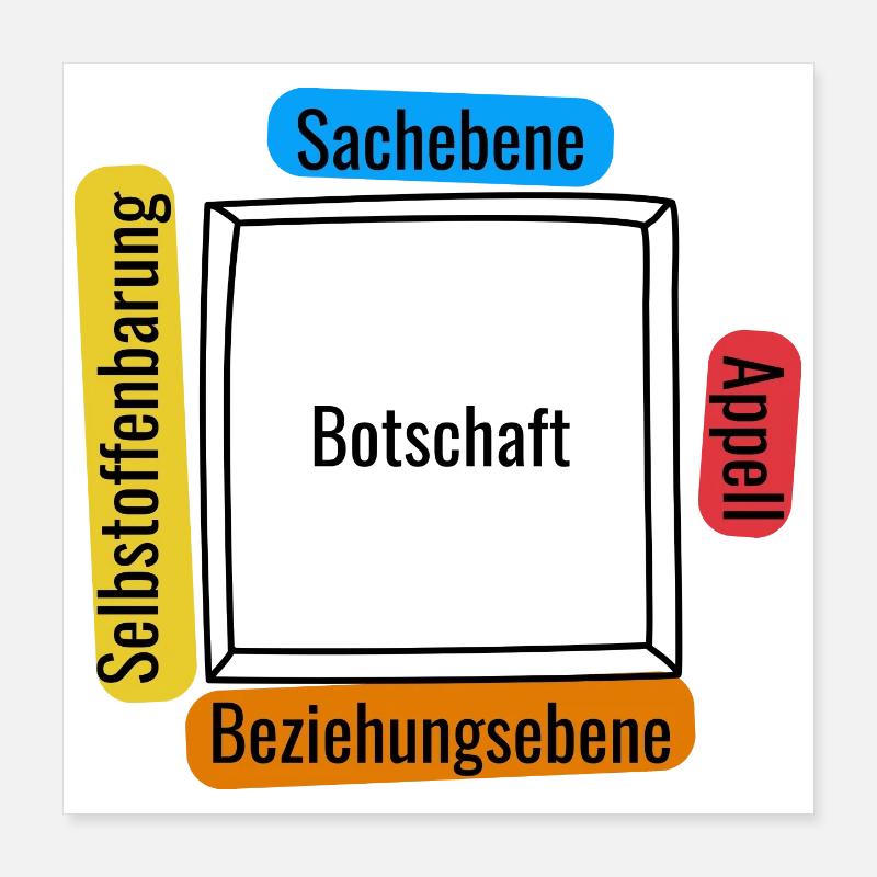 Vier Ohren Modell Poster 40x40 cm