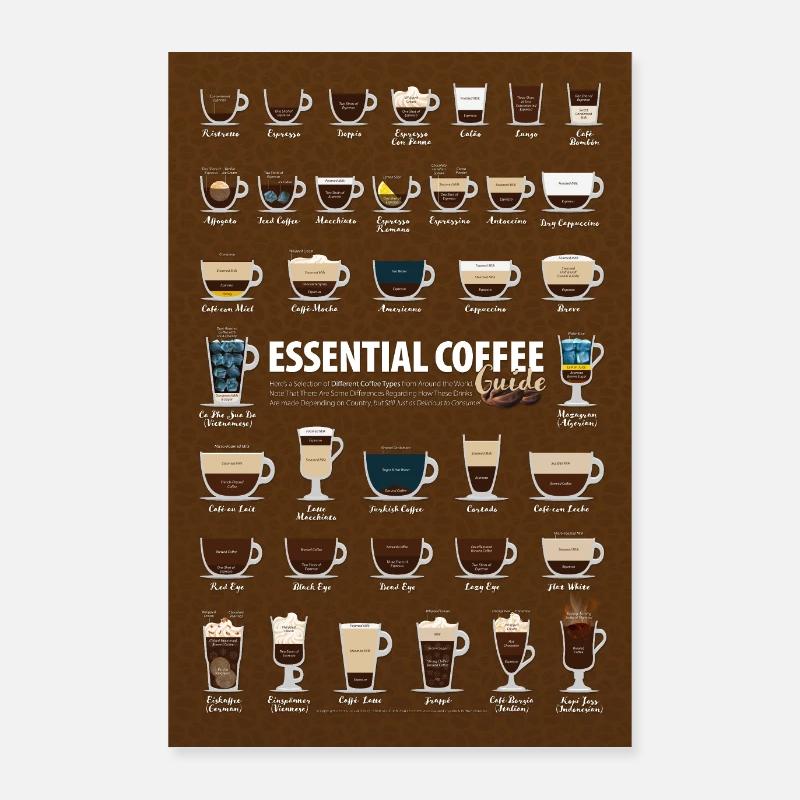 CoffeeTypres Cup Poster Chart Flavour Poster Guide Poster 60 x 90 cm